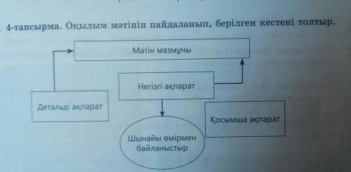 4-тапсырма. Оқылым мәтінін пайдаланып, берілген кестені толтыр. Мәтін мазмұныНегізгі ақпаратДетальді