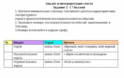 1. Изучите внимательно таблицу. Соотнесите цитаты-характеристики литературногогероя в хронологическо