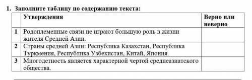 1. Заполните таблицу по содержанию текста: Утверждения Верно или неверно1 Родоплеменные связи не игр