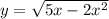 y = \sqrt{5 x - 2x {}^{2} }