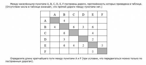 Заданий по информатике В ответе указать путь прохождения и длину. Например: А-Д-В-Е=9