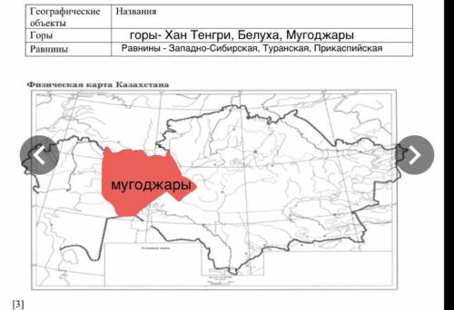 надо отметить на карте те горы и равнины, которые я там вписала тоесть: горы:хан тенгри, Белуха, рав