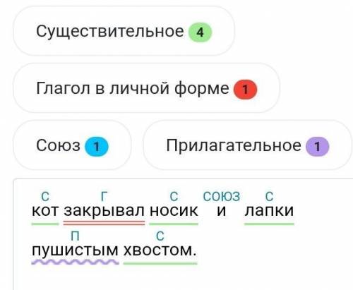 Кот закрывал носик и лапки пушистым хвостом. - разбор по чатям речи