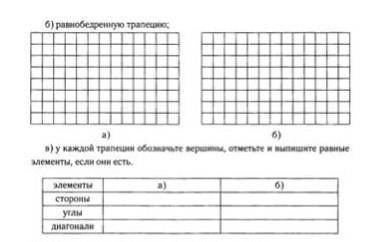 Геометрия нарисовать а) прямоугольную трапециюб) равнобедренную трапецию заранее​