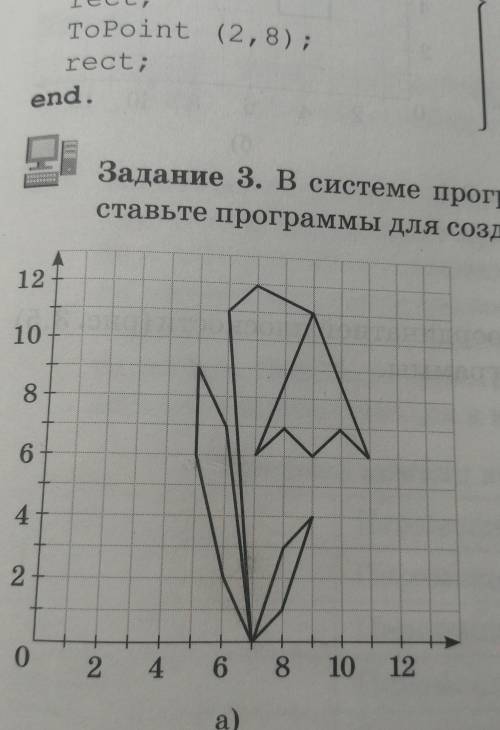 Задание 3. В системе программирования Pascal ABC co- ставьте программы для создания изображений (рис