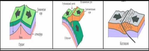 2 Используя карту «Строение земной коры» и данные рисунки: a. Определите, как происходит спрединг? Н