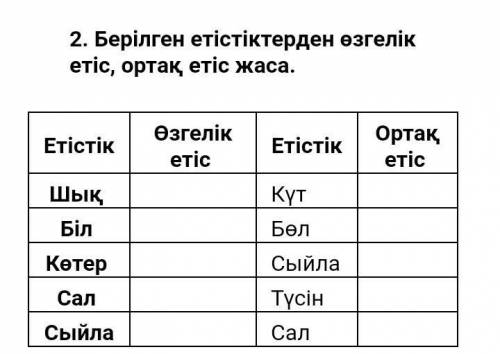 2. Берілген етістіктерден өзгелік етіс, ортақ етіс жаса. ​