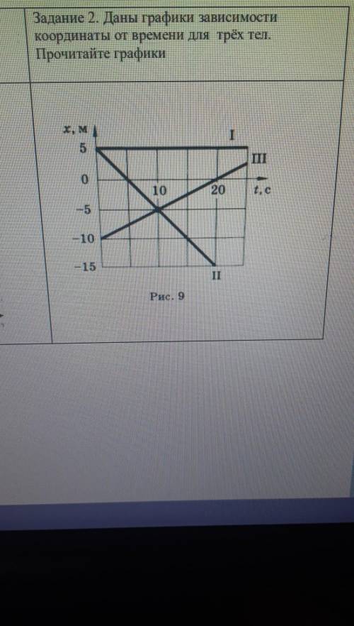 Даны графики зависимости координаты от времени для трёх тел. Почитайте графики​