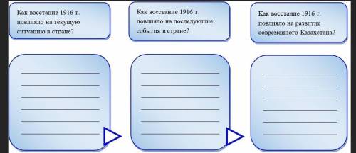 Определите значение Национально-освободительного восстания 1916 года, ответив на следующие вопросы.​