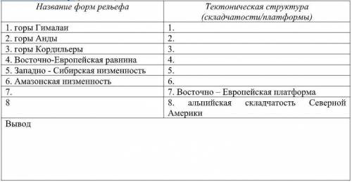 Определите закономерность распространения форм рельефа, используя физическую карту мира и карту «Стр