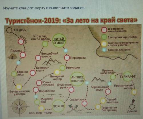 Туристёнок-2019; «За лето на край света» Создайте связанный сплошной текст ,описывая, какие события