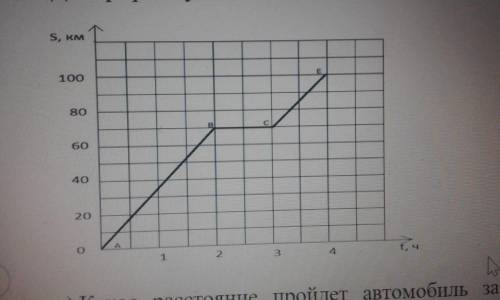 Какое расстояние пройдет автомобиль за 2 часа от начала движения? b) За какое время автомобиль прой