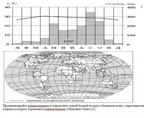 Проанализируйте климатограмму и определите, какой буквой на карте обозначен пункт, характеристики кл