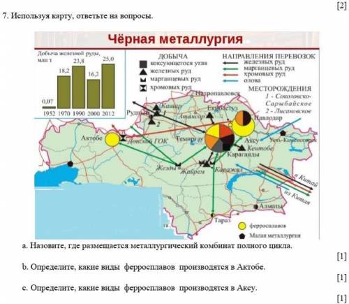 7. Используя карту, ответьте на вопросы. а. Назовите, где размещается металлургический комбинат полн