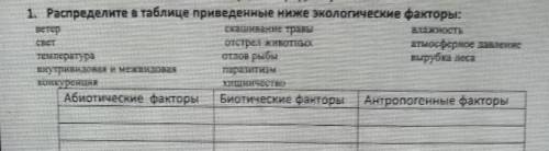 1. Распределите в таблице приведенные ниже экологические факторы терсказ Ивание травыНажотопстрел жи