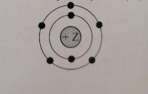 2 Заряд ядра атома (+Z), модель которого изображена на рисунке,+Zравен1) +32) +73) +144) +5​