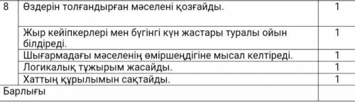 Өздеріңе ұнаған Күлтегін жыр кейіпкеріне хат жазыңдар. Хатта өздеріңді толғандырып жүрген сұрақтар