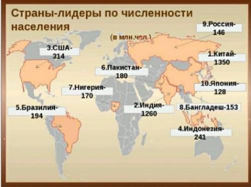 Рассмотри рисунок. Выбери 2 любые страны из указанных на рисунке и назови причины большой численност