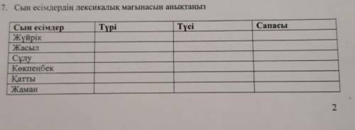 Сын есімдердің лексикалық мағынасын анықтаныз сын есімдер жүйрік жасыл сүлү көкпенбек карты жаман тү