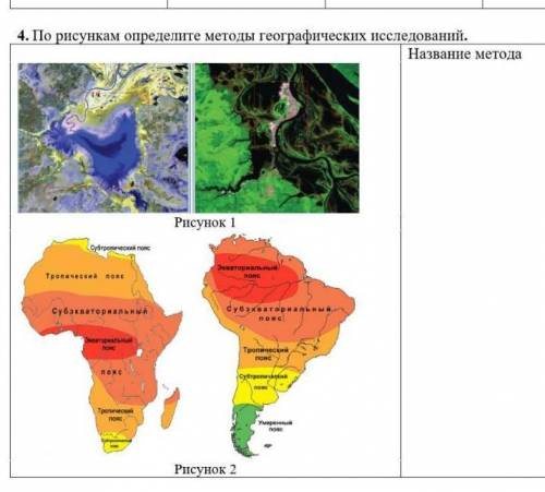 По рисункам определите методы географических исследований​