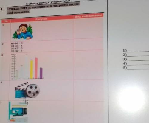 Определите и запишите в тетради видыинформации​