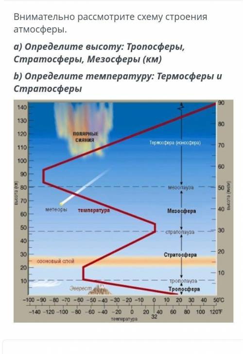 Внимательно рассмотрите схему строения атмосферы. А)Опредклите высоту Тропосферы,Стратосферы,Мезосфе