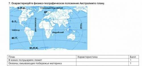 Охарактеризуйте физико-географическое положение Австралиипо плану