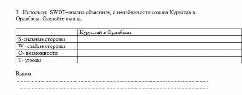 Используя SWOT–анализ объясните, о неизбежности созыва Курултая в Ордабасы. Сделайте вывод