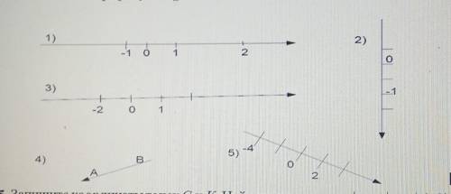 4. Запишите номера рисунков, на которых изображены координатные прямые:​