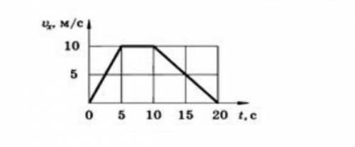 На рисунке приведен график зависимости проекции скорости от времени движения пешехода.а) определите