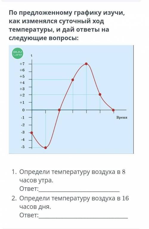 По предложенному графику изучи, как изменялся суточный ход температуры, и дай ответы на следующие во