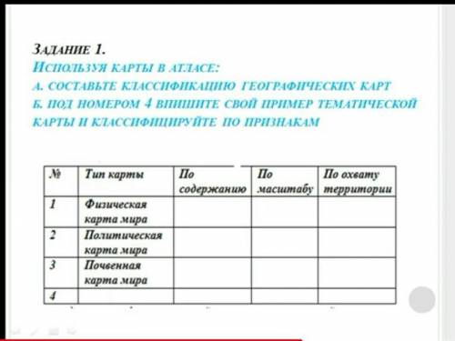 тип карты физическая карта мира политическая карта мира почвеная карта мира содержание карт по масшт