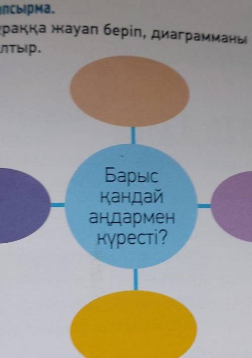 ЖАЗЫЛЫМ АЙТЫЛЫМ -тапсырма.3толтыр.Сұраққа жауап беріп, диаграмманыБарысқандайаңдарменкүрест