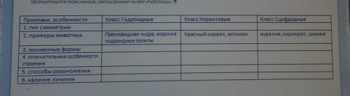  Прежде чем вы начнете заполнять таблицу, прочитайте пояснения, записанные ниже таблицы. Пояснения к