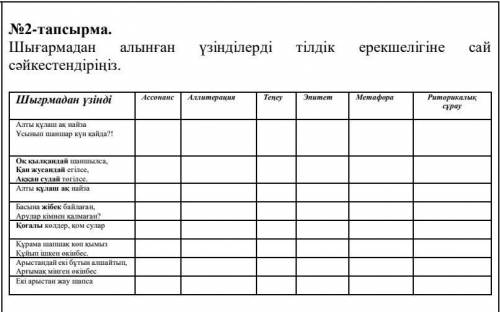 Шығармадан алынған үзінділерді тілдік ерекшелігіне сай сәйкестендіріңіз