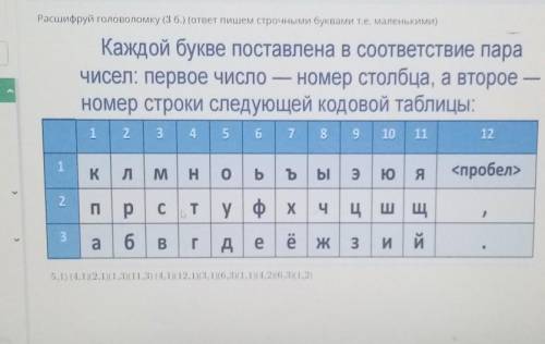 ТЕКСТ ЗАДАНИЯ Расшифруй головоломку (3 б.) (ответ пишем строчными буквами т.е. маленькими)1 2345678