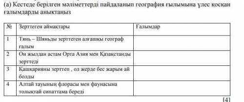 Кестеде берілген мәліметтерді пайдаланып география ғылымына үлес қосқан ғалымдарды анықтаңыз№ Зертте