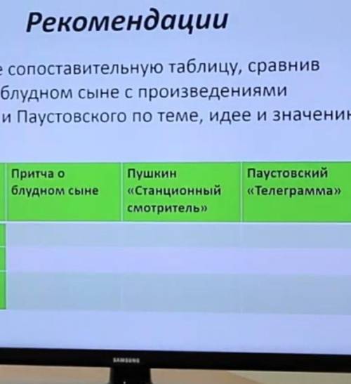 создайте составленную таблицу сравнив притча о блудном сыне с произведениями Пушкина и Паустовского