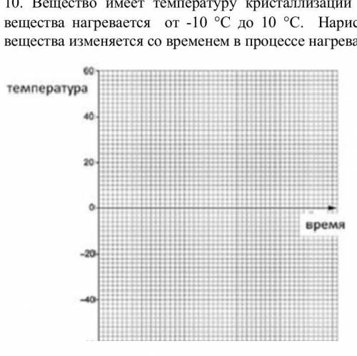 Вещество имеет температуру кристаллизации -0 °C (минус 0 °C). Небольшое количество этого вещества на