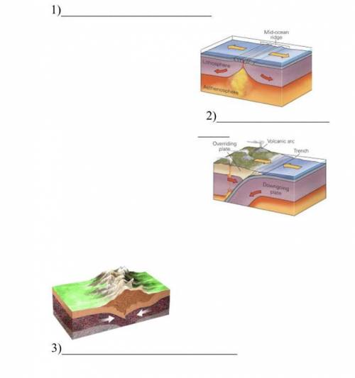 Выпишите название процессов, связанных с движением литосферных ￼￼￼￼плит Что на 3 картинке