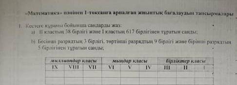 Кестенің құрамы бойынша сандарлы жаз​