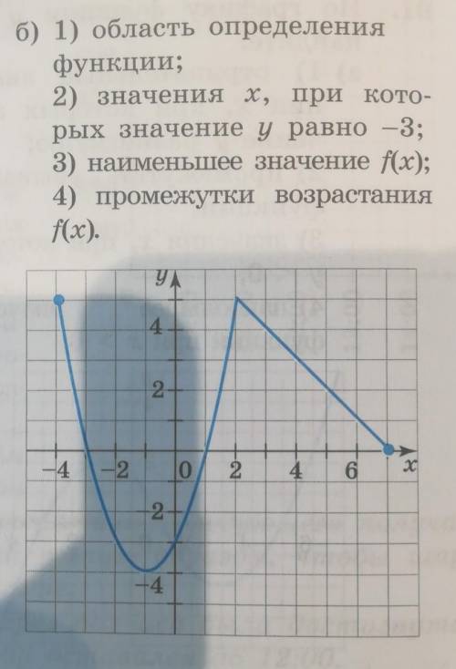 По графику функции y = f(x), изображённому на рисунке,найдите:​