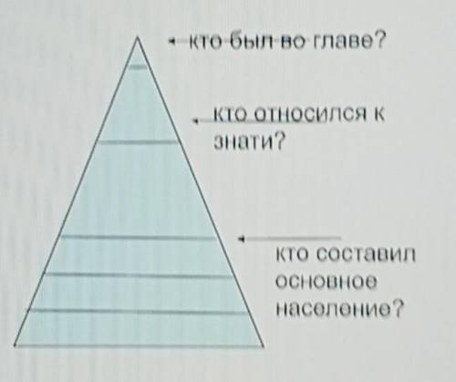 Hктө был во главе?КТО ОТНОСИЛСЯ Кзнати?ІКТО СОставилОСНОВНОeнаселение?​