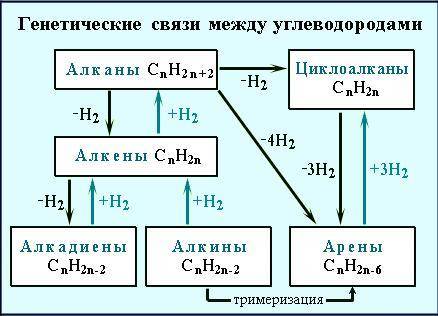 Используя данную схему записать 2 уравнения к черным стрелкам и два уравнения к голубым стрелкам (по