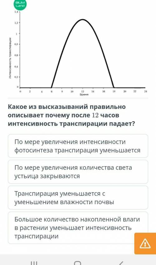 На графике показана зависимость интенсивности транспирации в разное время суток