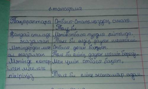 Отбасы – Отанымыздың ошағы Қазақ отбасында баланың ерте есеюіне көп көңіл бөлген. Баланы ерте жастан