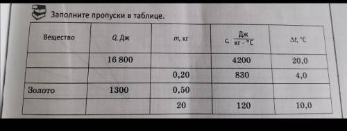 нужно заполнить таблицу и + решение как находили ​