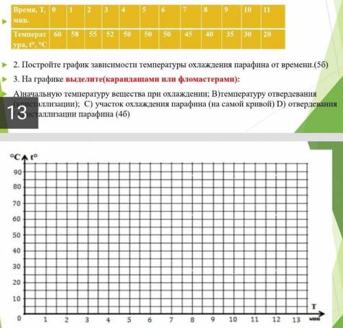 1. Измеряя температуру охлаждения парафина через каждую минуту до постоянной температуры, лаборант з