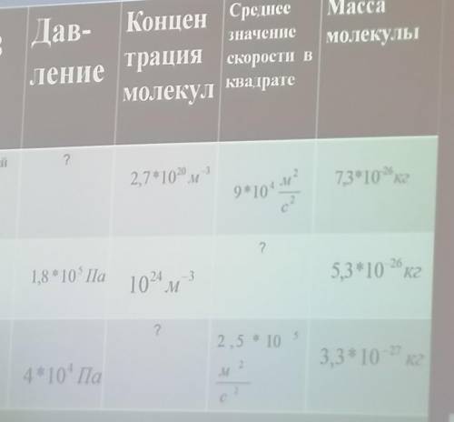 по братски, просто надо. ГАЗ: углекислый, кислород, водород ​