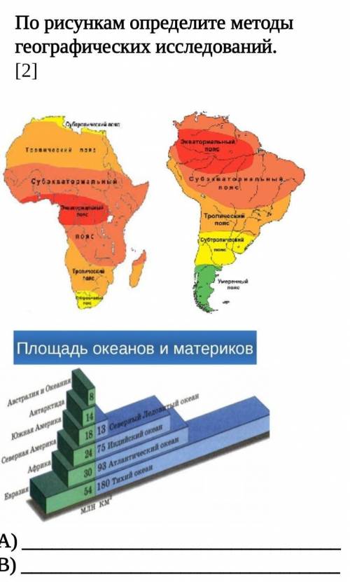 По рисункам определите методы географических исследований.     